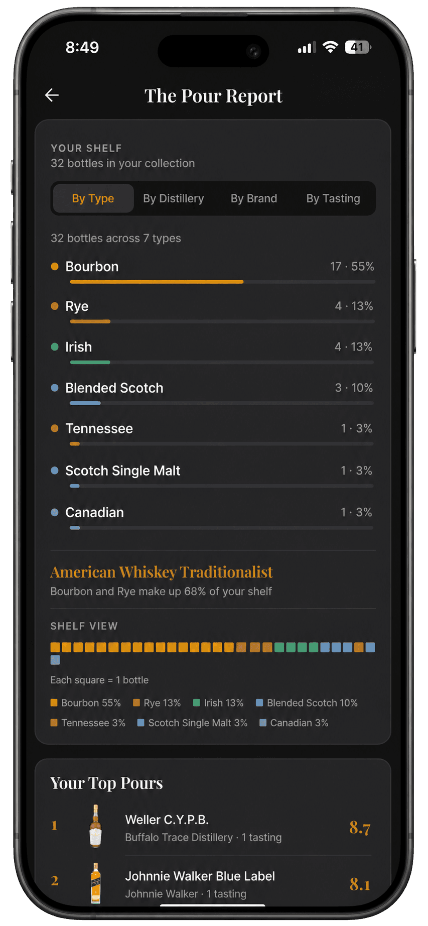The Pour Report — top distilleries and shelf breakdown