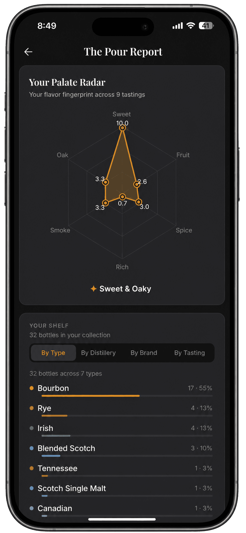 Palate Radar: A flavor fingerprint over time